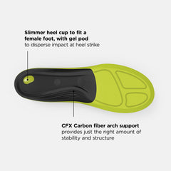 Hi Lite/Black and Purple Running Women Ultra Cushion CFX Insole / New Balance Women